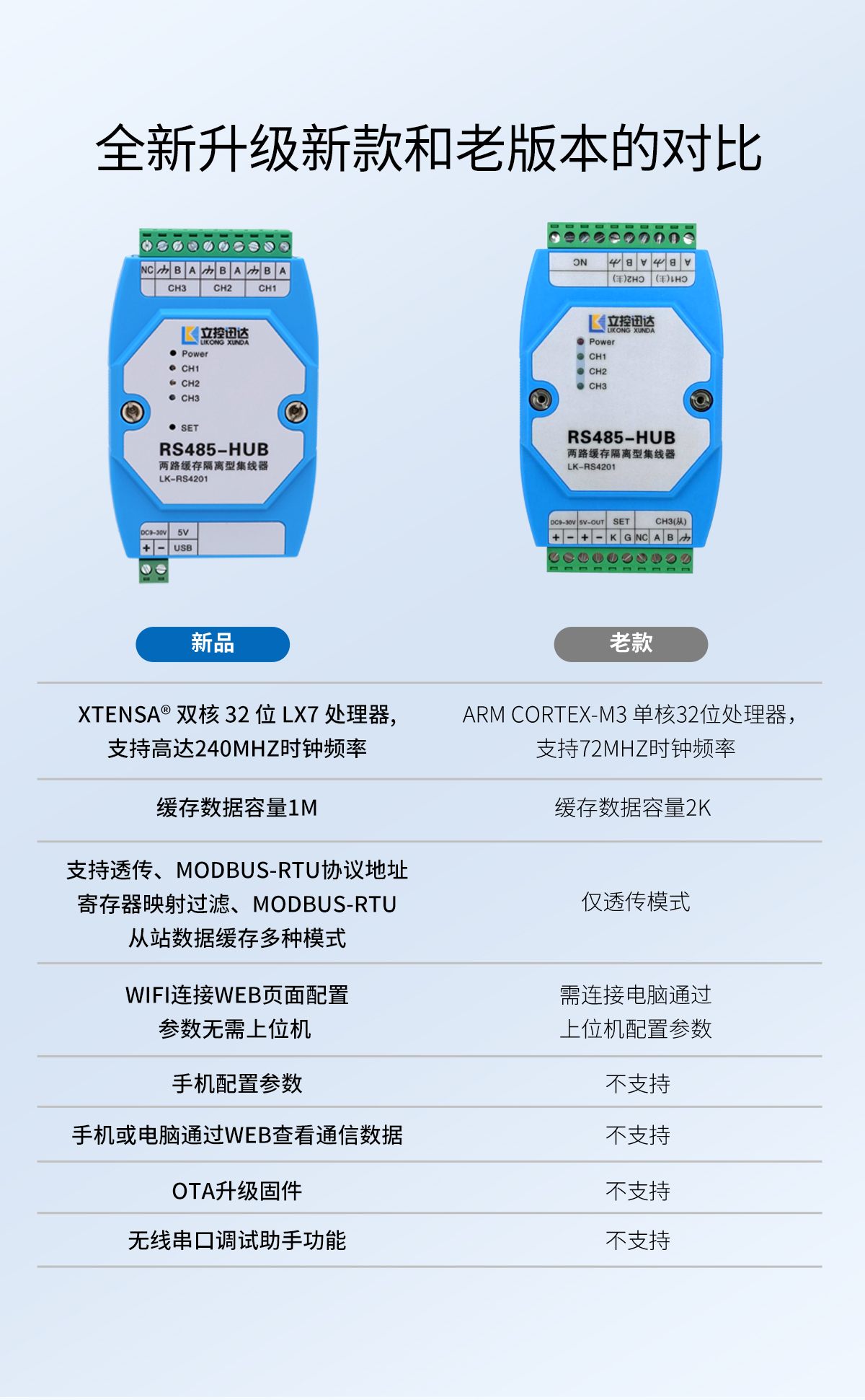 LK-RS4201P两路缓存隔离型RS485集线器