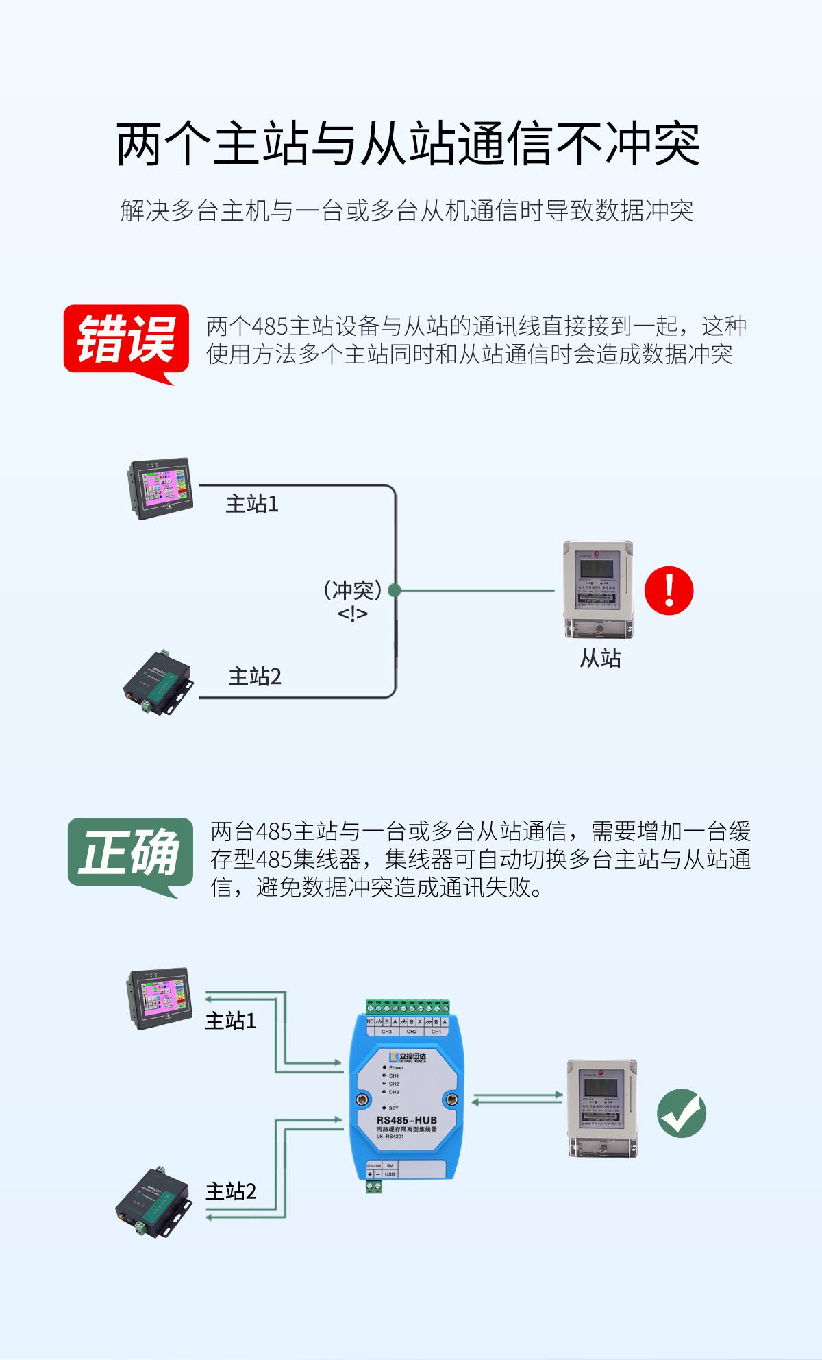 LK-RS4201P两路缓存隔离型RS485集线器