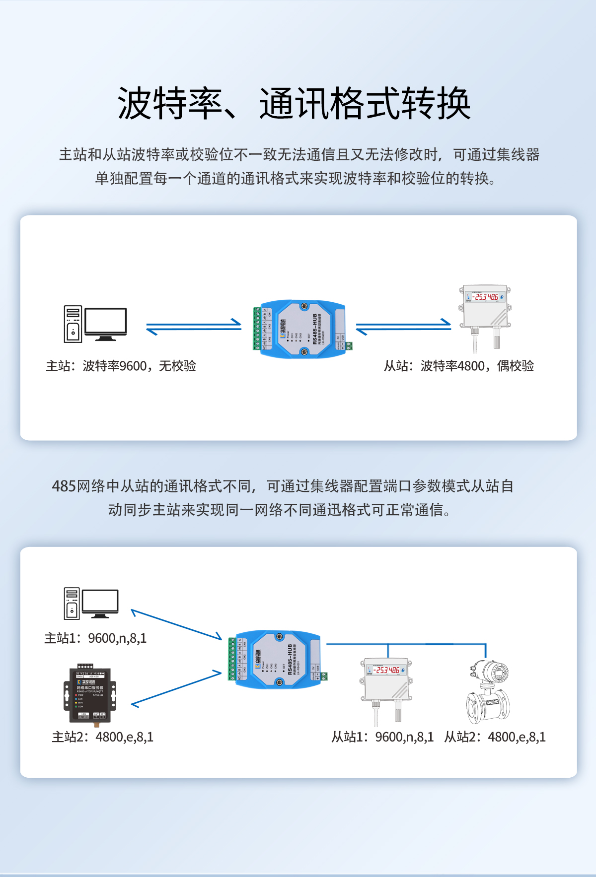 LK-RS4201P两路缓存隔离型RS485集线器