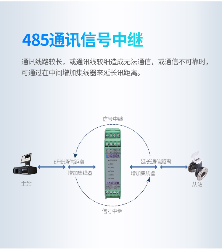 LK-RS5104PS典型应用