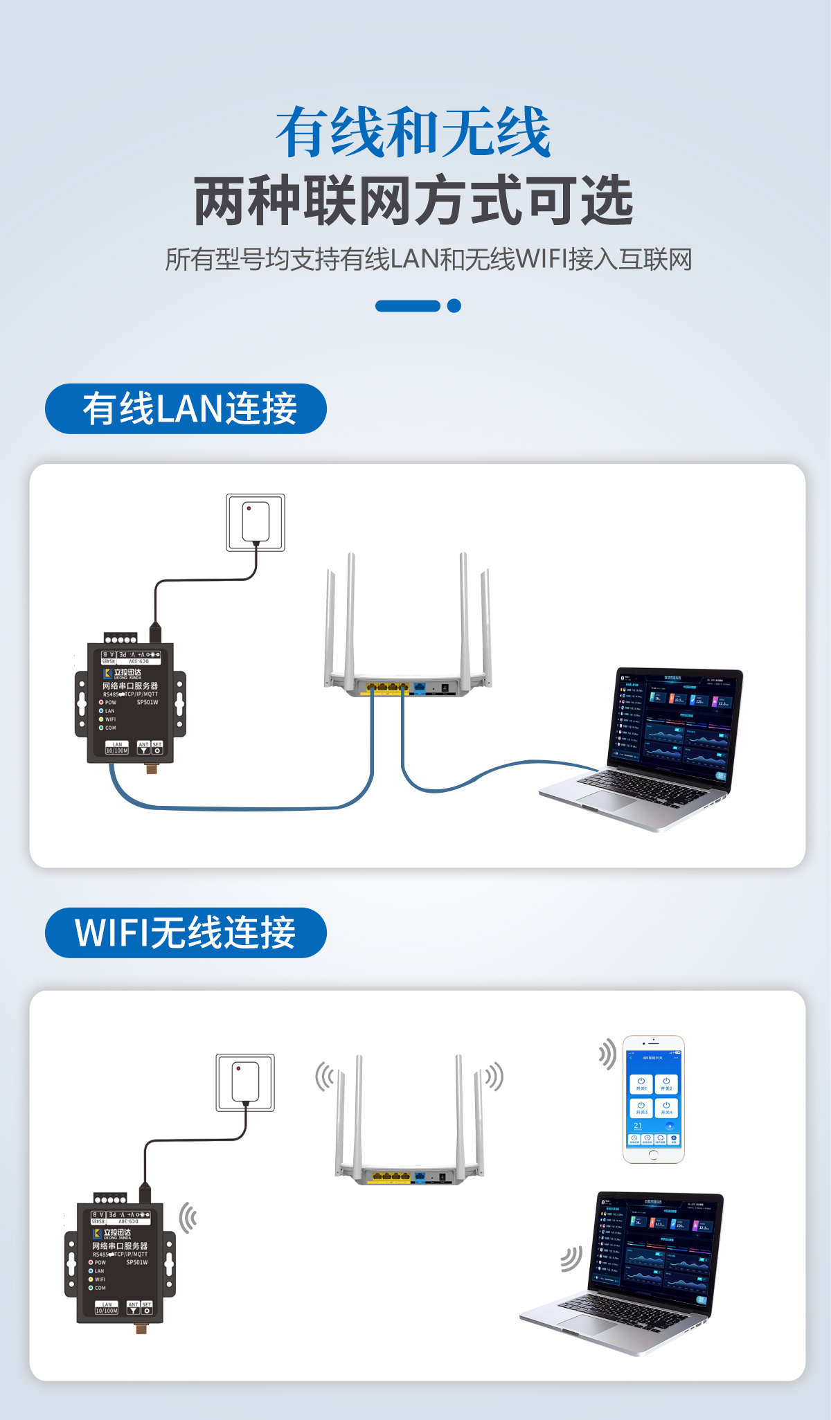 LK-SP501W串口服务器