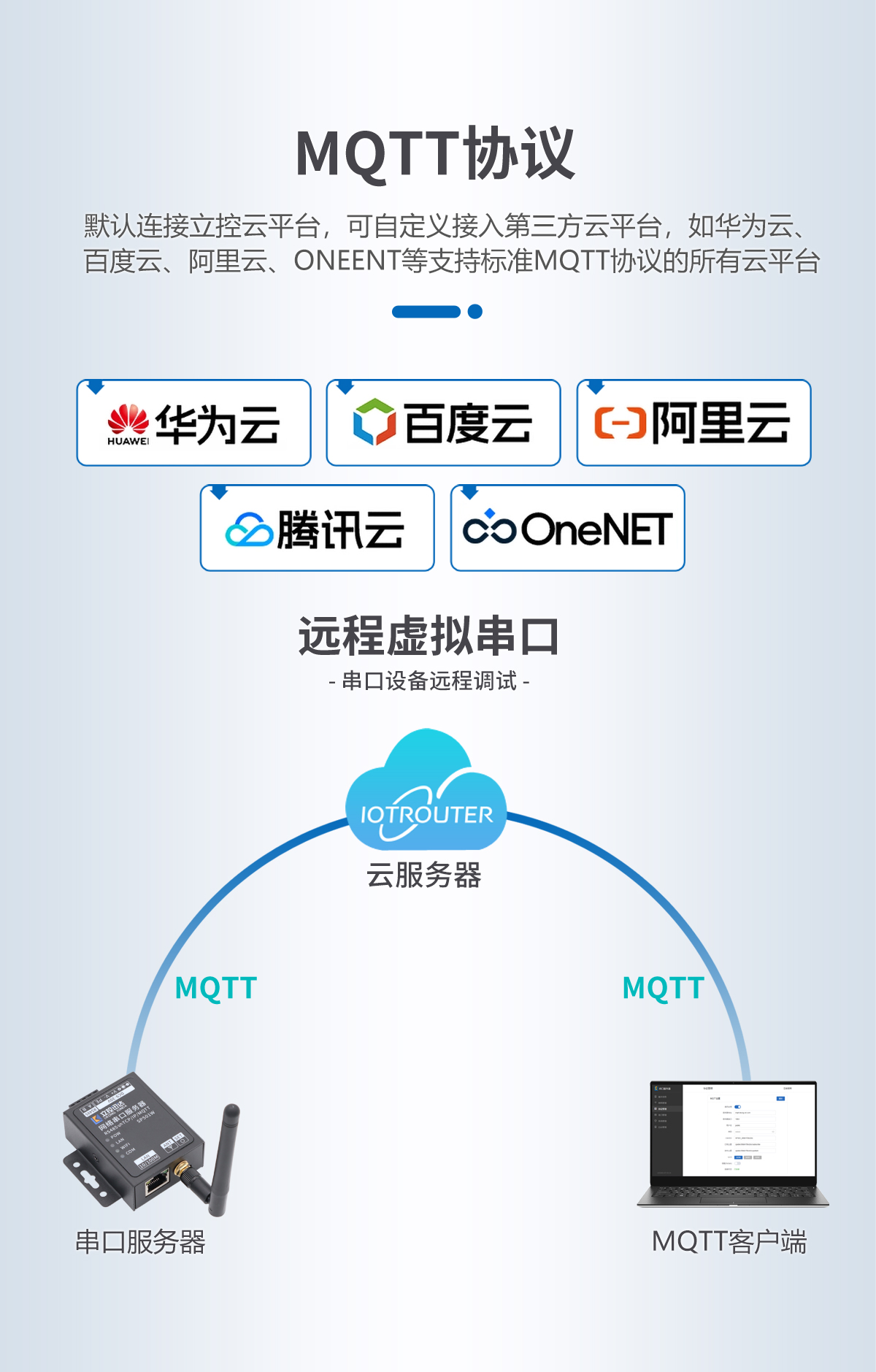 LK-SP501W串口服务器