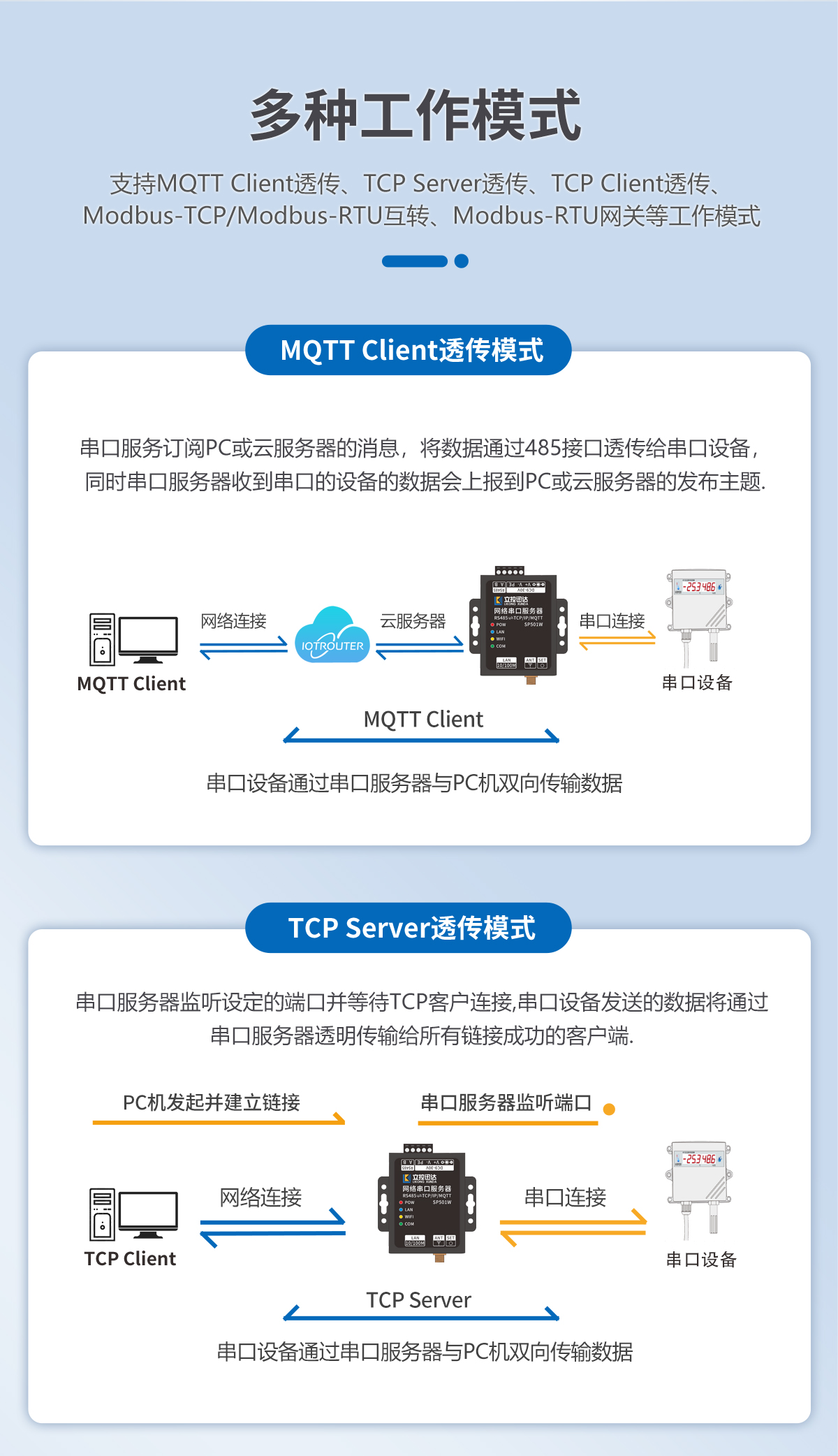 LK-SP501W串口服务器