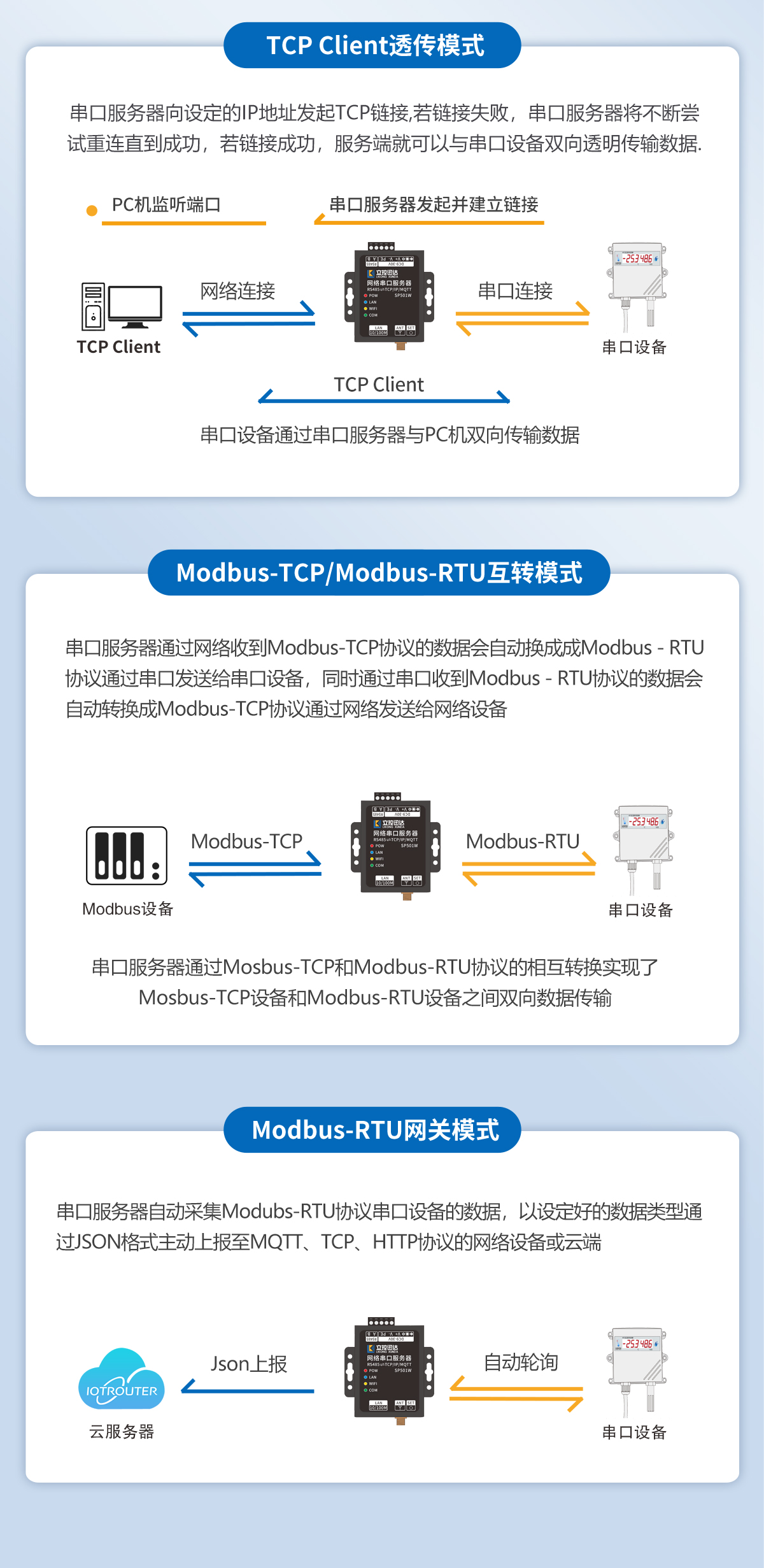 LK-SP501W串口服务器